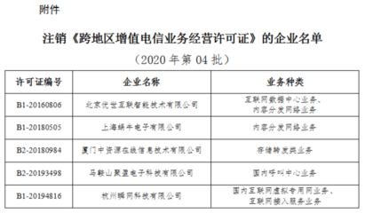 工信部擬注銷5家企業(yè)跨地區(qū)增值電信業(yè)務經(jīng)營許可