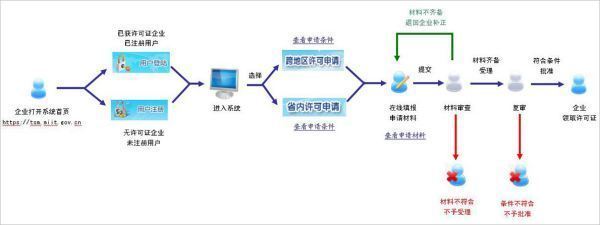 小程序增值電信業(yè)務經(jīng)營許可證辦理指南