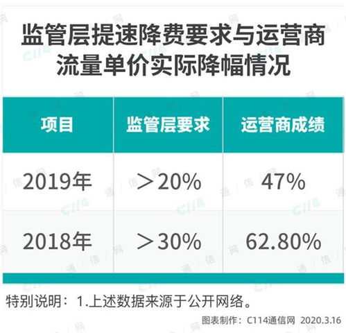 緊握無限流量卡的機遇，規(guī)避監(jiān)管風險