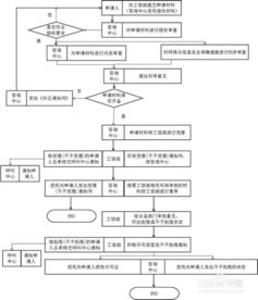 增值電信業(yè)務經(jīng)營許可證辦理指南