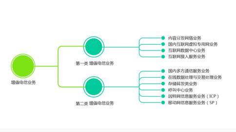 增值電信業(yè)務經(jīng)營許可證 定義、適用范圍與業(yè)務概述
