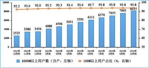 中國移動千兆寬帶用戶破2.4億，數字化生活的新常態