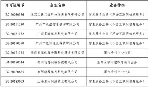 工信部擬注銷8家企業跨地區增值電信業務經營許可，行業監管持續強化