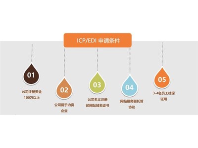 廣州涂牛 專業賦能，一站式解決您的增值電信業務許可難題