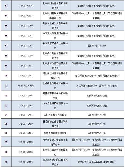 工信部擬注銷36家企業跨地區增值電信業務經營許可，行業監管再升級