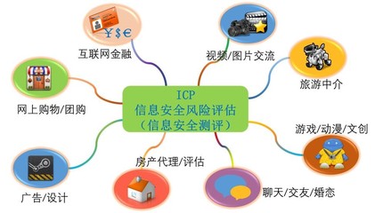 電信增值及經營業務服務商(ICP、EDI)信息系統風險評估與管理策略