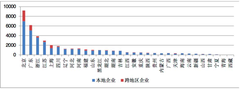 增值電信業務蓬勃發展，全國許可企業超四萬，京粵兩地引領產業聚集