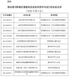 工信部擬注銷11家企業跨地區增值電信業務經營許可 行業監管趨嚴下的合規啟示