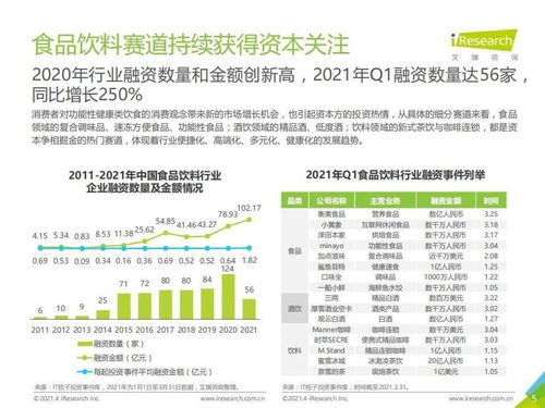 2021年中國食品飲料行業營銷監測報告 增值電信業務經營的賦能與未來趨勢