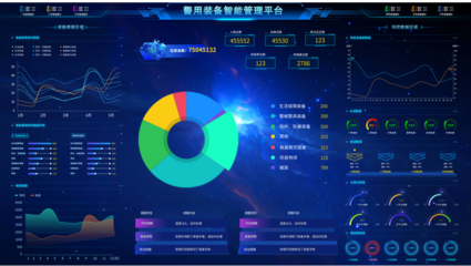 云計算賦能裝備管理 構建高效、智能的技術服務體系