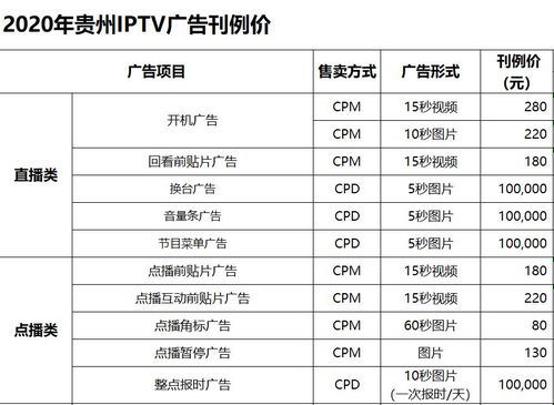 解鎖精準(zhǔn)營(yíng)銷新陣地 貴州廣電IPTV廣告投放價(jià)格、服務(wù)與代理全解析