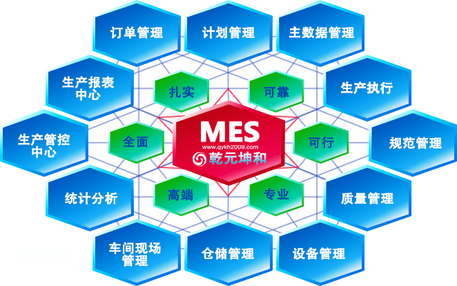 MES系統 制造業數據處理的智能引擎