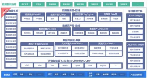 袋鼠云與Cloudera強強聯手，發布金融數據中臺聯合解決方案，賦能數字化金融新未來