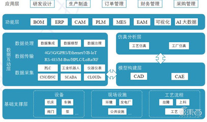 一文看懂數字孿生 工信部權威白皮書拆解6大應用背后萬億市場
