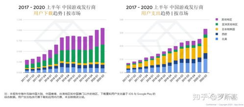 App Annie 數據揭示的海外市場機遇、游戲品類變遷與爆款成功公式之服務深耕性部署深度剖析一站式數據優化戰略及處理趨向全景見解深度商業邏輯思維整合導讀概覽報告刊物闡述級表述探討長篇論述與思考啟示融合價值構思